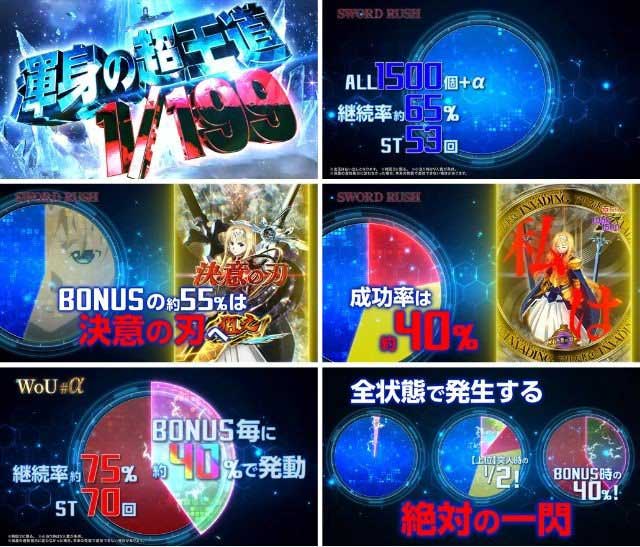eSAOアリシゼーション_基本スペック