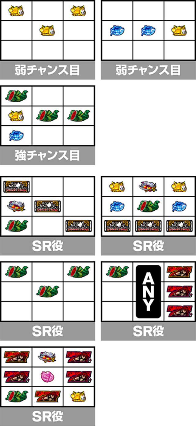 戦国コレクション6 スペック