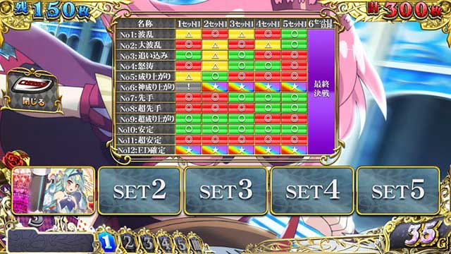 戦国コレクション6 設定推測