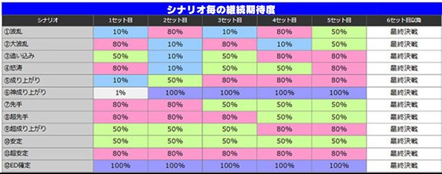 戦国コレクション6 シナリオ