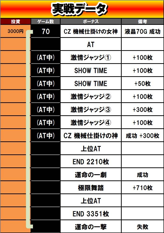 からくりサーカス2朝イチ爆裂データ