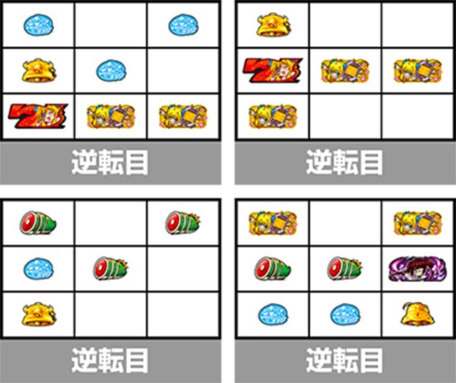 邪神ちゃん　スペック