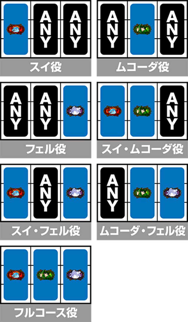 とんでもスキルで異世界放浪メシ　演出