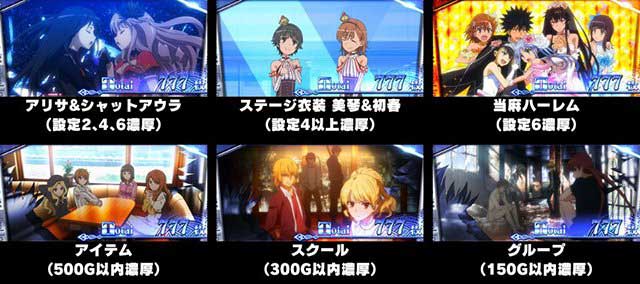 とある魔術の禁書目録2 演出