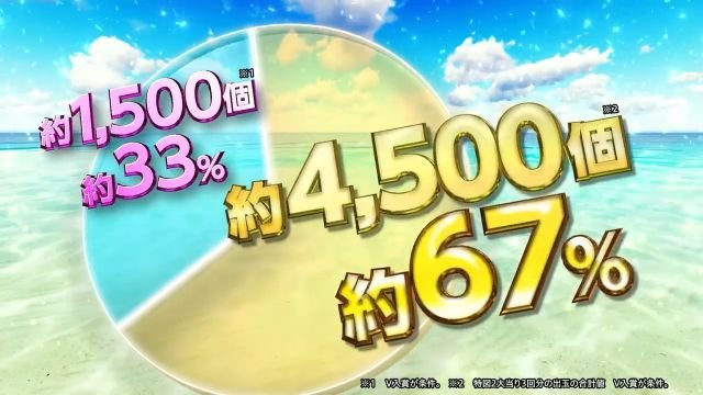 4500個約67%