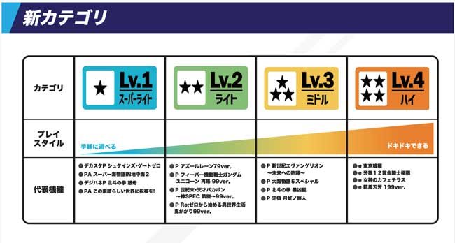 新カテゴリ4分類