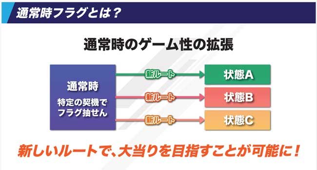 通常時フラグ