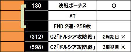 実戦データ2
