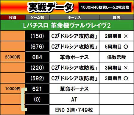 実戦データ1