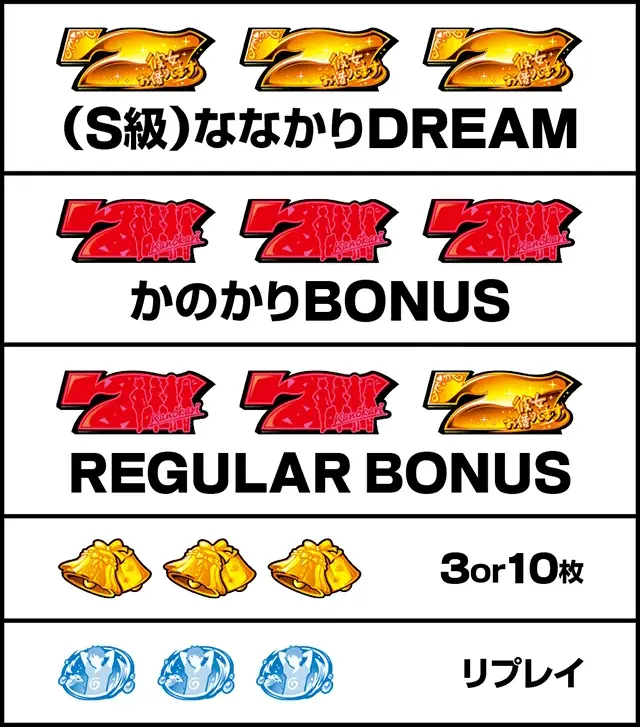 役の構成