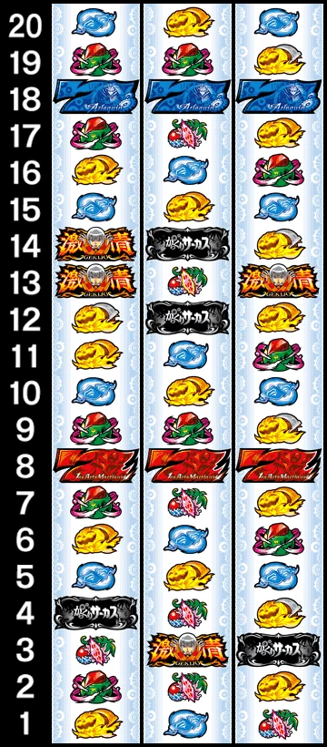 Lパチスロ からくりサーカス2のリール配列