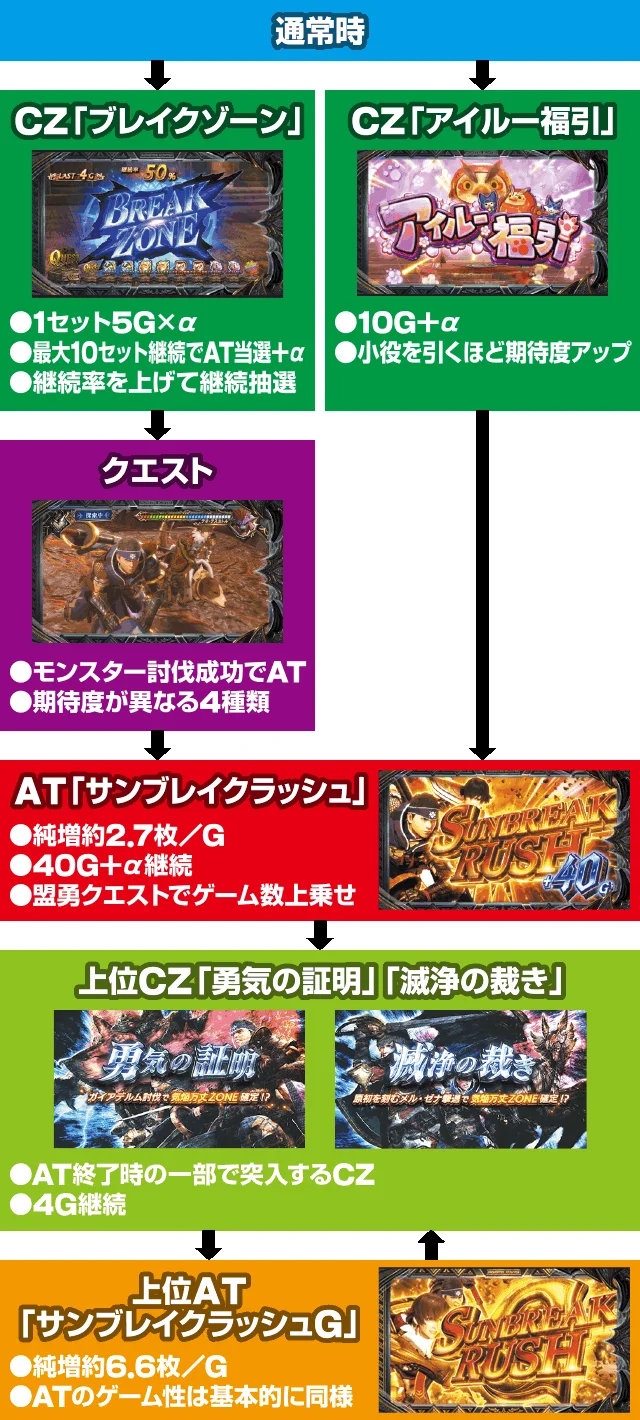 ゲームの流れ