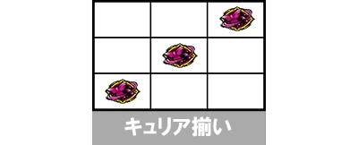 キュリア揃いの停止形