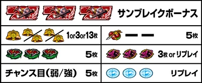 役の構成