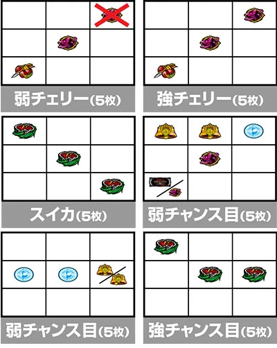 小役の停止形