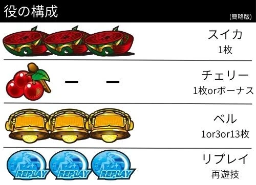 役の構成（簡略版）