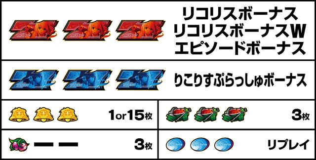 役の構成（簡略版）