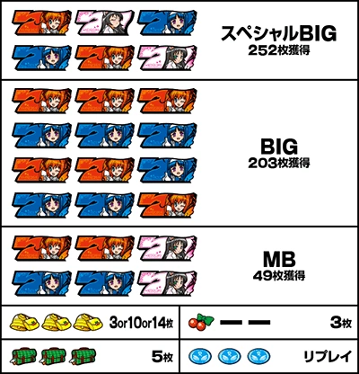 スマスロ 快盗天使ツインエンジェル2 役の構成（簡略版）