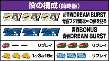 役の構成（簡略版）