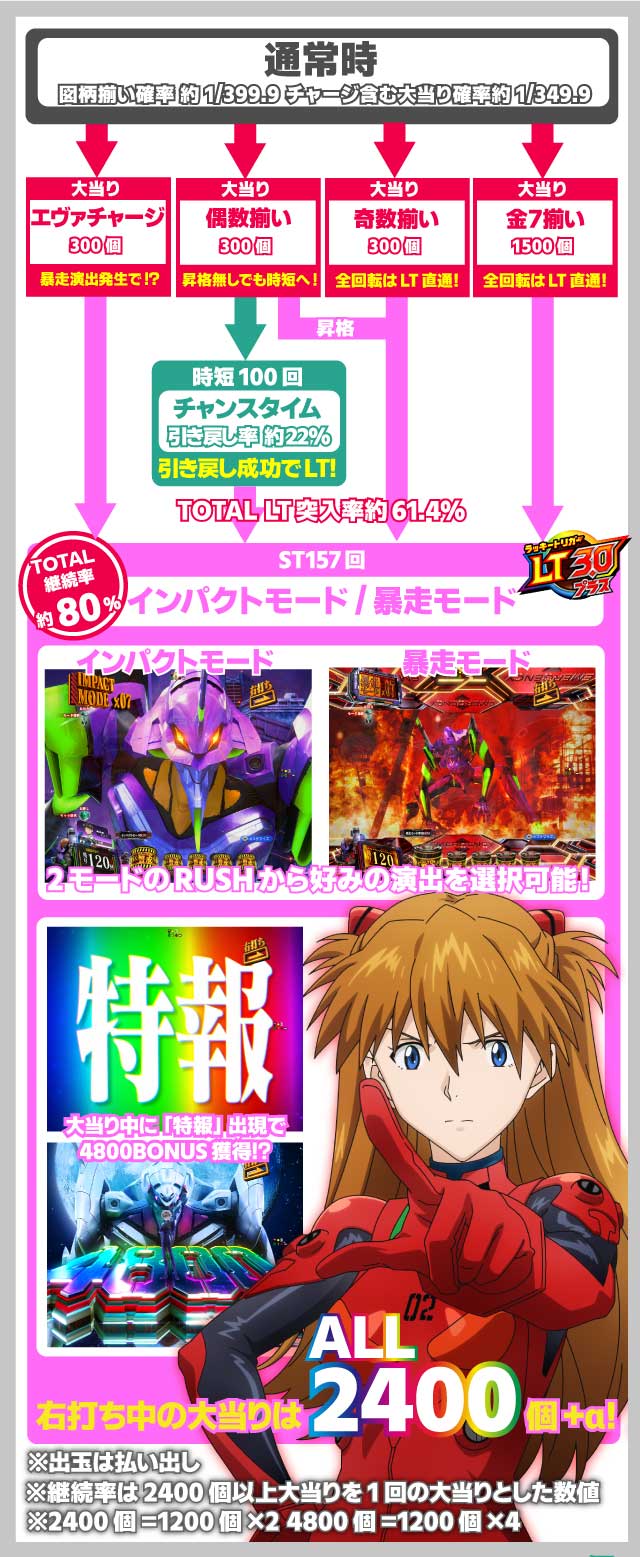 エヴァ17のゲームフロー