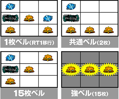 小役 停止形 ベル スマスロギルティクラウン2