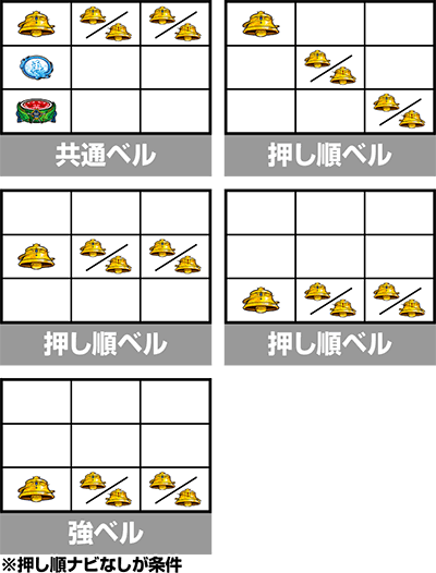 スマスロ 新鬼武者3 ベルの停止形