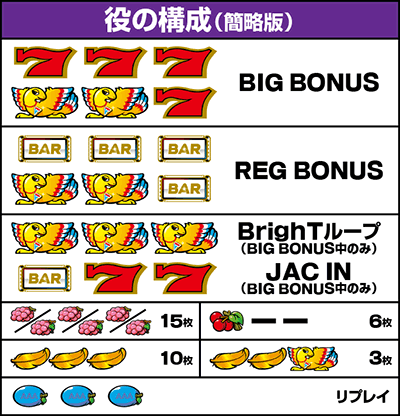 アレックスブライト 役の構成 機種概要