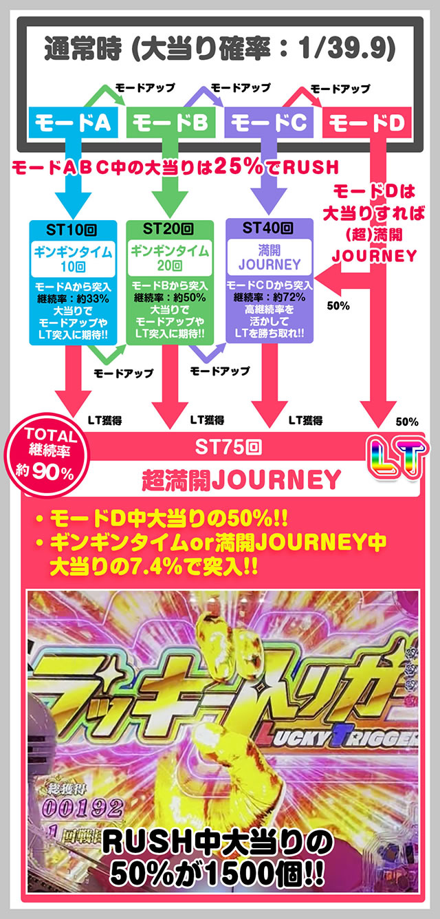 P【超甘LT】豊丸のとあるパチンコにしみけん参戦 感度UP1/39 ゲームフロー