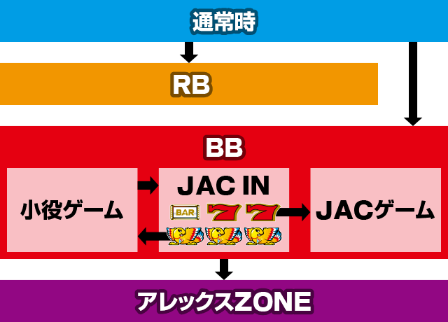 アレックスブライト フロー ゲームの流れ