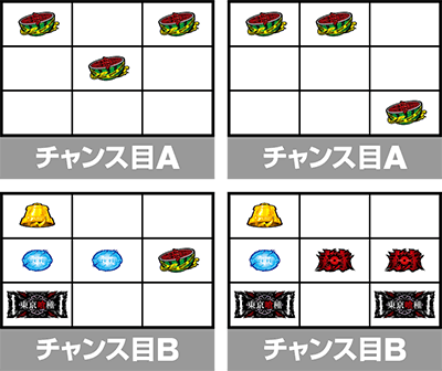 L 東京喰種 チャンス目の停止形