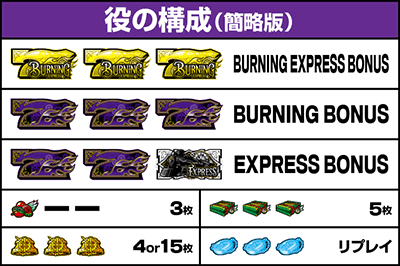 役の構成 配当表｜バーニングエクスプレス