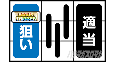 シェイクボーナストリガー 白BAR狙い手順