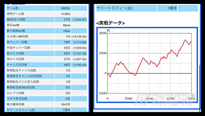 マイスロ　スマスロ北斗の拳