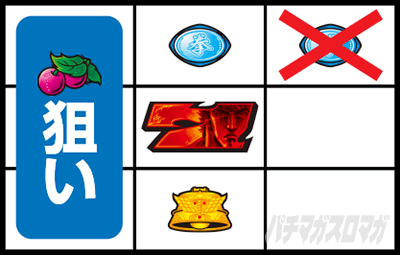 スマスロ北斗の拳　通常時の打ち方(中押し手順)