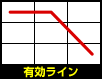 有効ライン