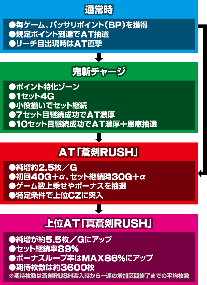 新鬼武者3ゲームフロー