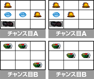 スマスロ マギアレコード 魔法少女まどか☆マギカ外伝 チャンス目