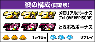 役の構成 配当表｜L To LOVEるダークネス TRANCE ver.8.7