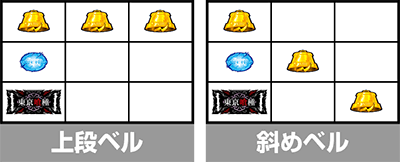 L 東京喰種 ベルの停止形