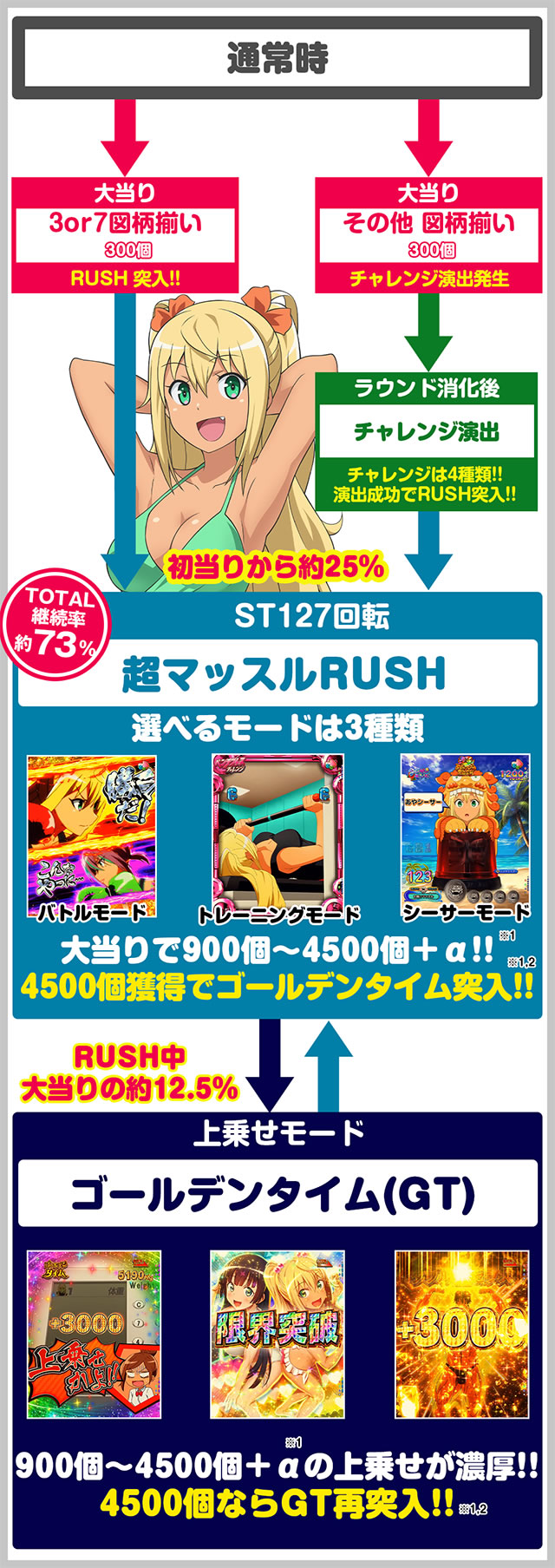 eフィーバーダンベル何キロ持てる？2 ゲームフロー