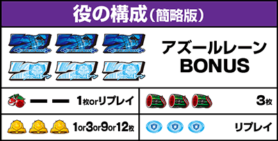 役の構成 配当表|L アズールレーン THE ANIMATION(アズレン)