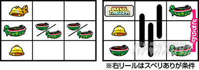 シェイクボーナストリガー ベル・スイカについて