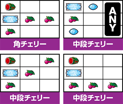 スマスロ北斗の拳　チェリー　小役の停止形(順押し時)