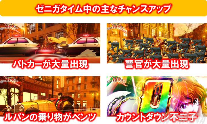 ゼニガタイム　チャンスアップ｜L主役は銭形5