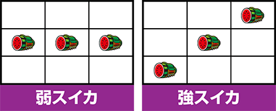 スマスロ北斗の拳　スイカ　小役の停止形(中押し時)