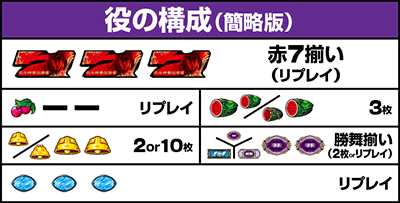 スマスロ 北斗の拳 転生の章2 役構成 機種概要