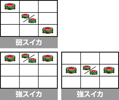 スマスロ 新鬼武者3 スイカの停止形