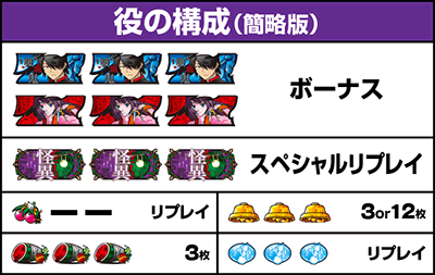 スマスロ 化物語 役構成