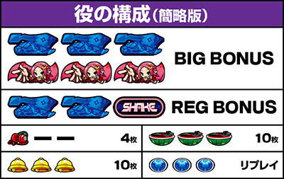 シェイクボーナストリガー 機種概要