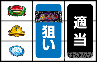 スマスロ 新鬼武者3 通常時の打ち方 上段スイカ停止